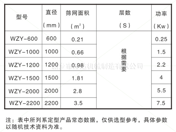 圓搖擺篩參數(shù)